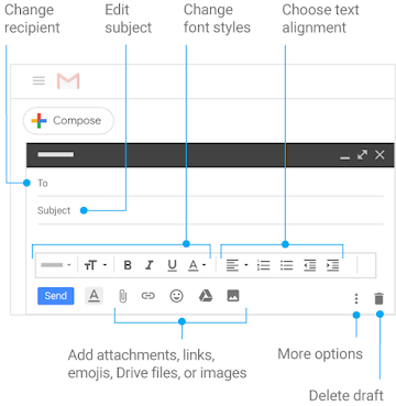 Gmail Compose