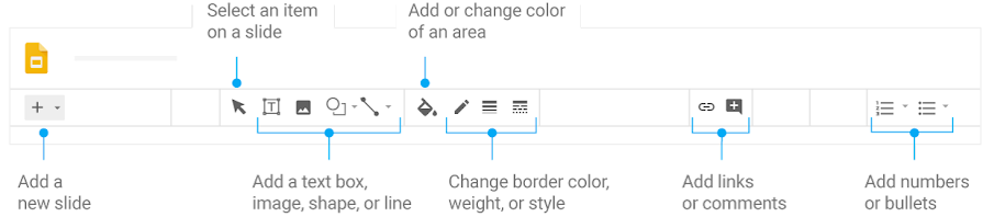 Add and edit content in Google Slides