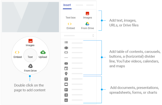 Add content to pages in Google Sites