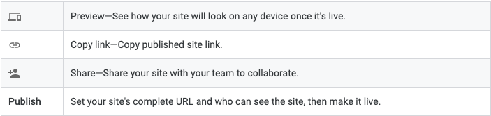 Google Sites sharing settings